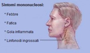 sintomi mononucleosi